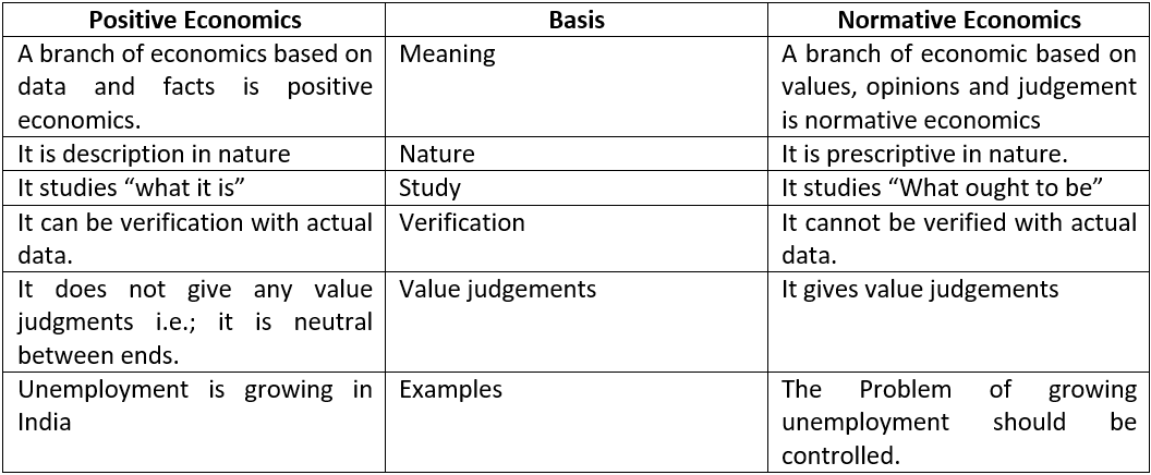 what-is-positive-and-normative-science-explained-the-niconomics