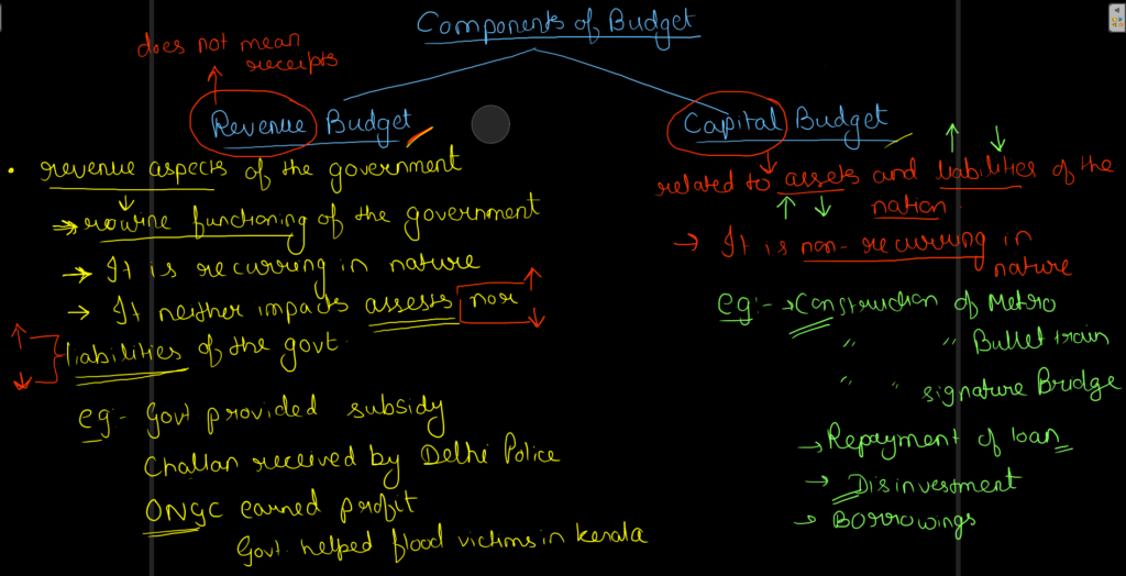 components of government budget
