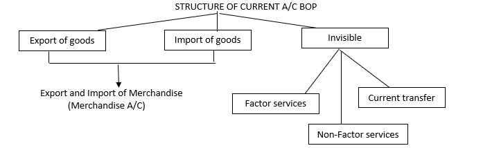 Structure of Bop