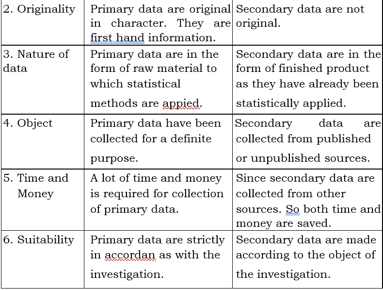 difference between primary and secondary sources of data